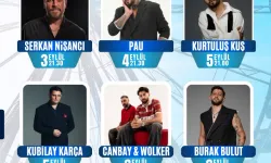 Blueland'dan gençlere 4 gün boyunca ücretsiz konser