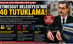 Etimesgut Belediyesi Soruşturmasında 40 Tutuklama! Başkan Erdal Beşikçioğlu Cezaevinde