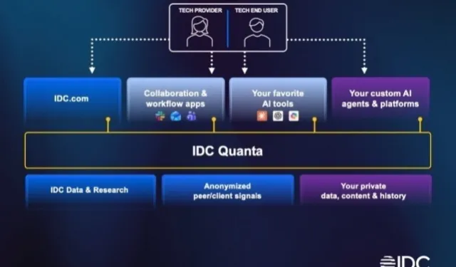 IDC, Directions 2026'da IDC Quanta™ çözümünü tanıtarak teknoloji zekasında yeni dönem başlatıyor