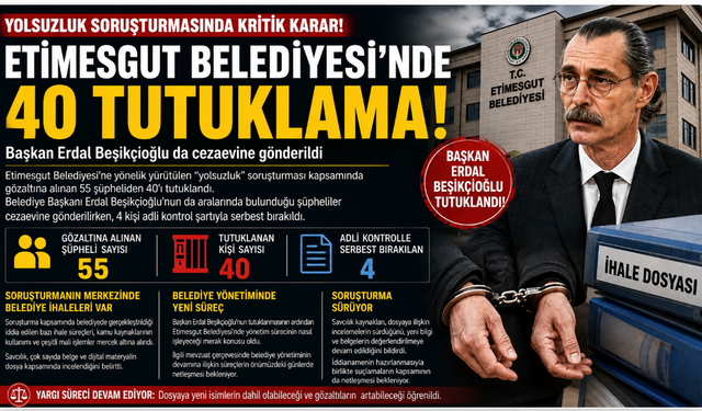 Etimesgut Belediyesi Soruşturmasında 40 Tutuklama! Başkan Erdal Beşikçioğlu Cezaevinde