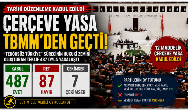 Çerçeve Yasa TBMM’den geçti: 467 evet, 87 hayır, 7 çekimser