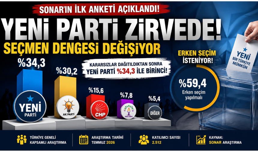 Yeni Parti'den sonraki İlk Anket Dengeleri arstı!