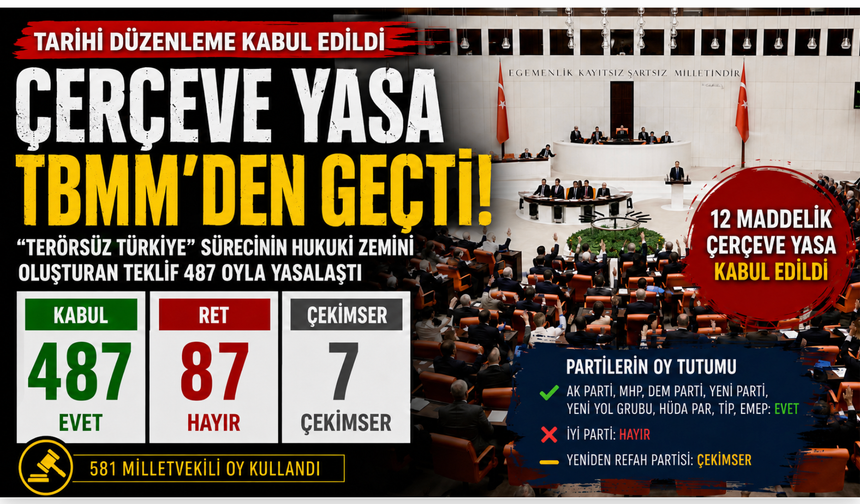 Çerçeve Yasa TBMM’den geçti: 467 evet, 87 hayır, 7 çekimser