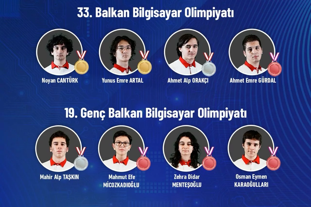 Teknoloji
